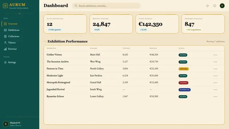 Wiener Secession (Klimt) — Web · dashboard