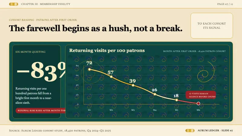 Wiener Secession (Klimt) — Slides · data