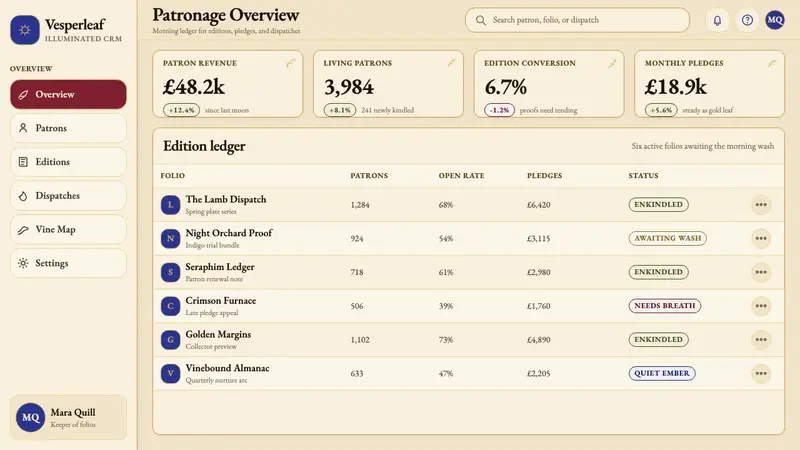 William Blake Illuminated — Web · dashboard