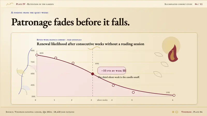 William Blake Illuminated — Slides · data