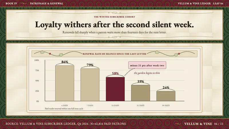 William Morris Arts & Crafts — Slides · data