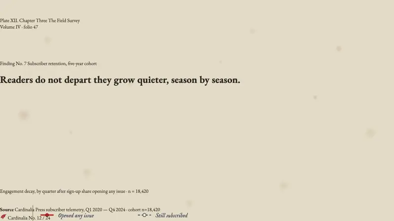 Wilson Ornithology Plate — Slides · data