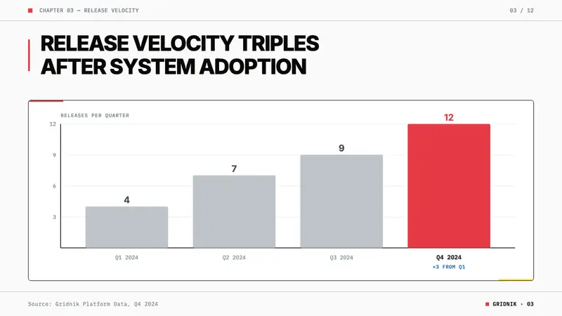 Wim Crouwel Grid — Slides · data