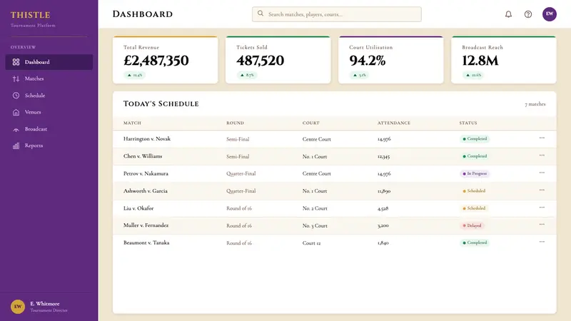 Wimbledon (Purple-Green) — Web · dashboard
