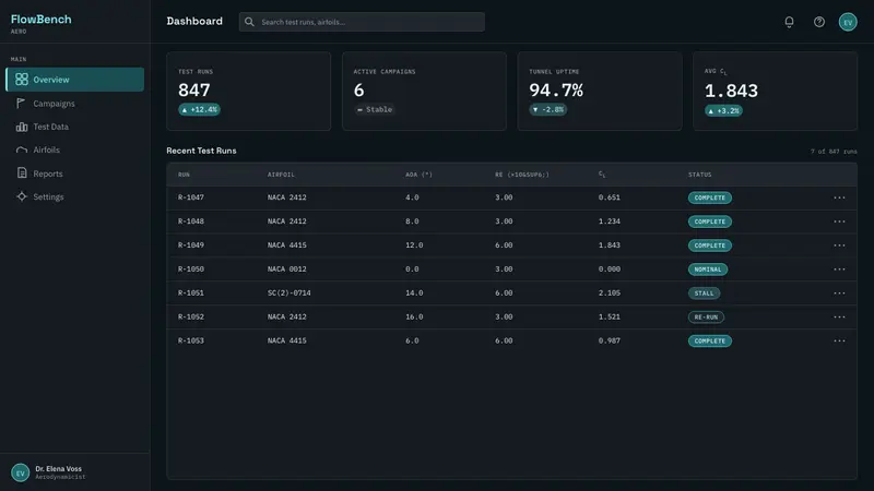 Wind Tunnel — Web · dashboard