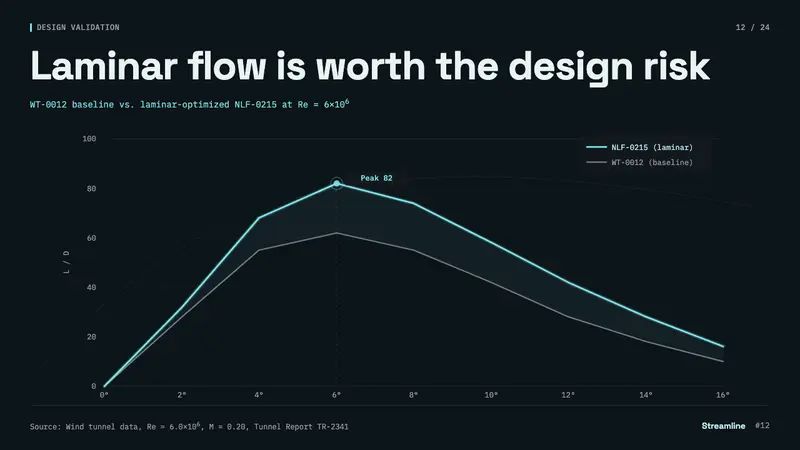 Wind Tunnel — Slides · data