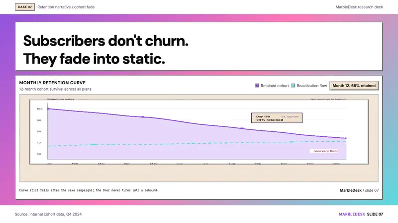 Windows 98 Vaporwave — Slides · data