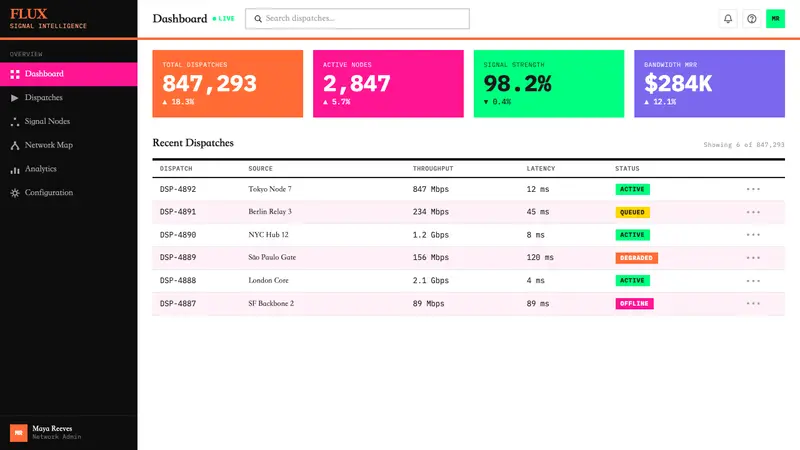 Wired Magazine (1993) — Web · dashboard