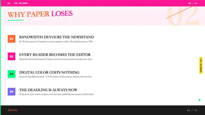Wired Magazine (1993) — Slides · content