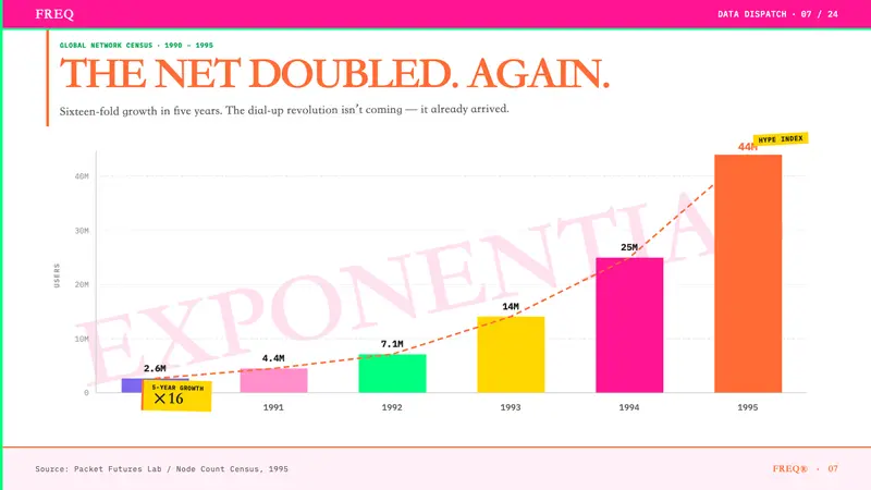 Wired Magazine (1993) — Slides · data