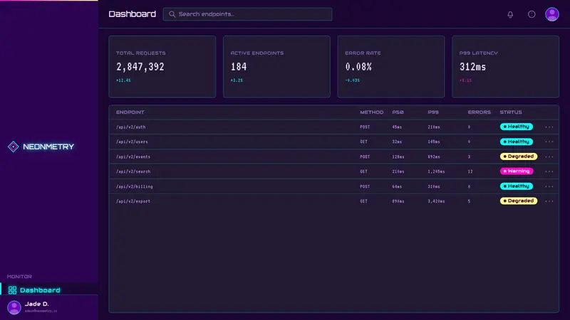 Wireframe Vaporwave — Web · dashboard