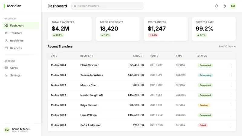 Wise (TransferWise) — Web · dashboard
