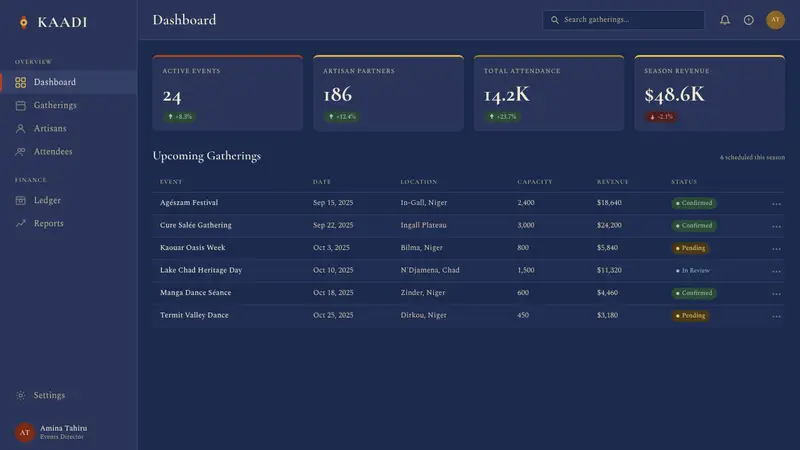 Wodaabe Gerewol Charm Festival — Web · dashboard
