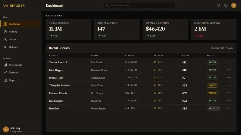 Wu-Tang Clan — 36 Chambers — Web · dashboard