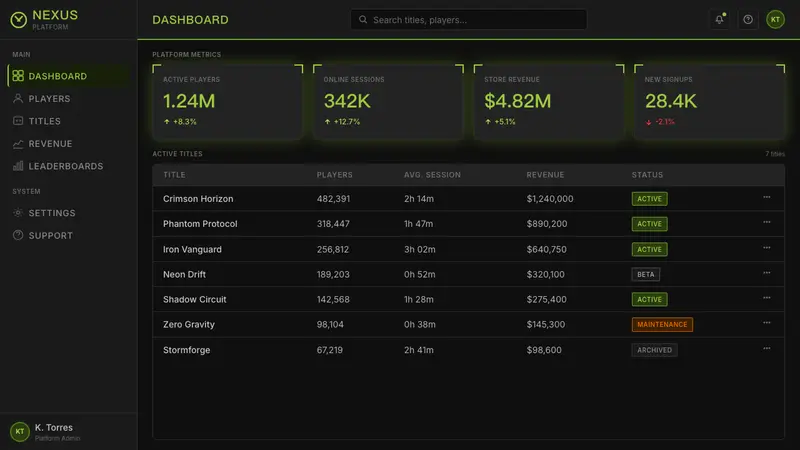 Xbox Original (2001) — Web · dashboard