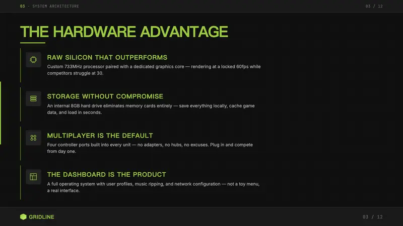 Xbox Original (2001) — Slides · content
