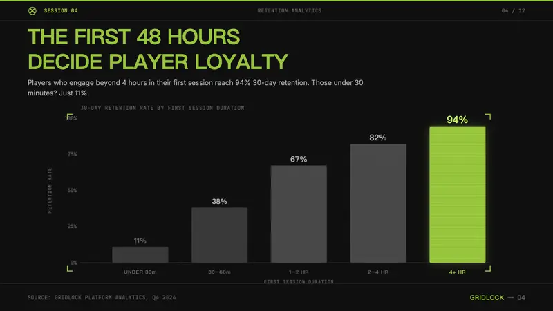 Xbox Original (2001) — Slides · data