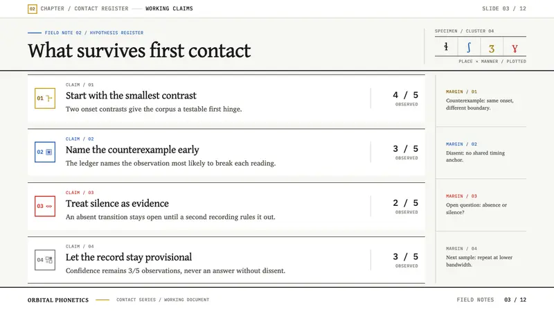 Xenolinguistics Lab — Slides · content