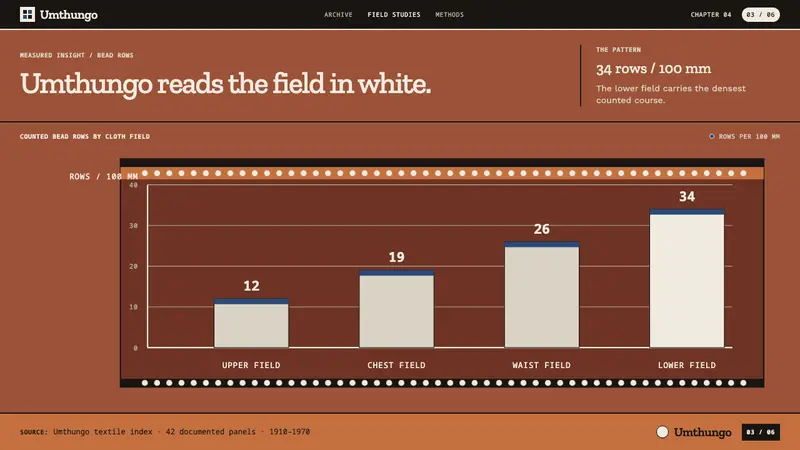 Xhosa Umbhaco — Slides · data