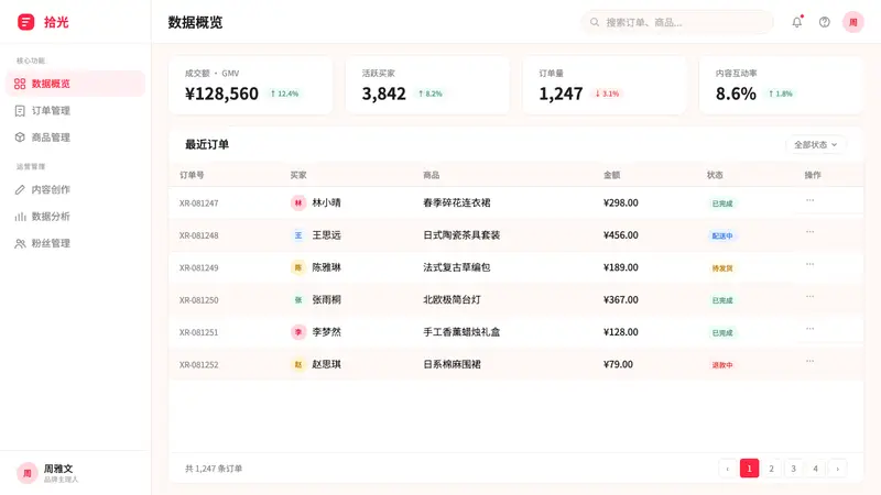 Xiaohongshu (RedNote) 2024 — Web · dashboard