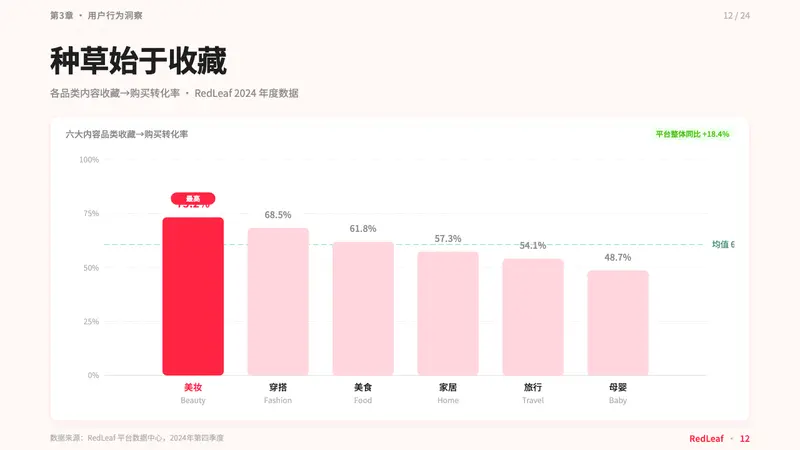 Xiaohongshu (RedNote) 2024 — Slides · data