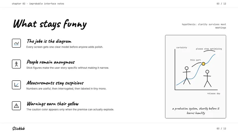 xkcd Stick Figure Comic (2005) — Slides · content