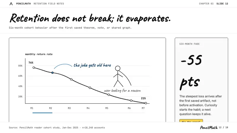 xkcd Stick Figure Comic (2005) — Slides · data