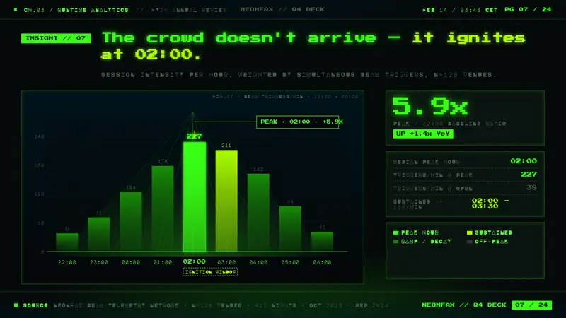 Acid Rave Laser Show 1992 — Slides · data
