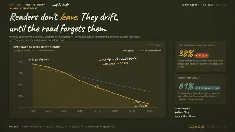 Y Tu Mamá También — Slides · data