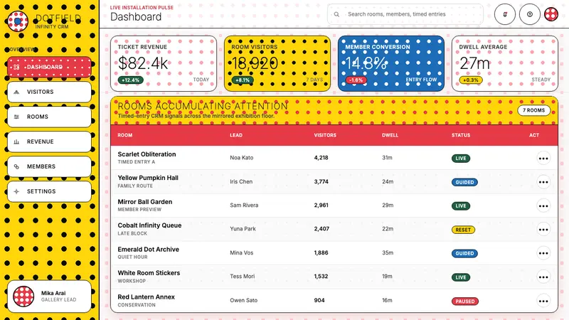 Yayoi Kusama Polka Dot — Web · dashboard