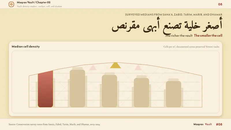 Yemeni Mukarras Vault — Slides · data