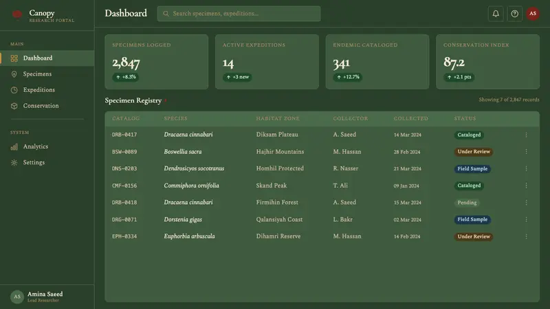 Yemeni Socotra Dragon's Blood Tree — Web · dashboard