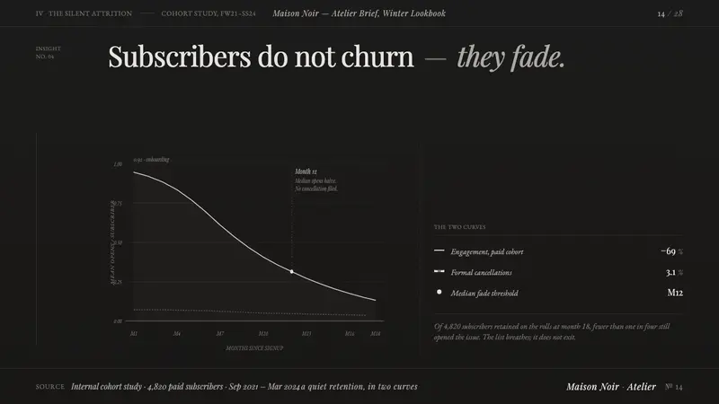 Yohji Grisaille — Slides · data