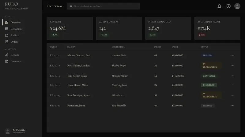 Yohji Yamamoto Monastic Black — Web · dashboard