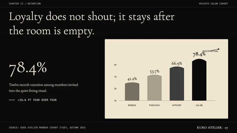 Yohji Yamamoto Monastic Black — Slides · data