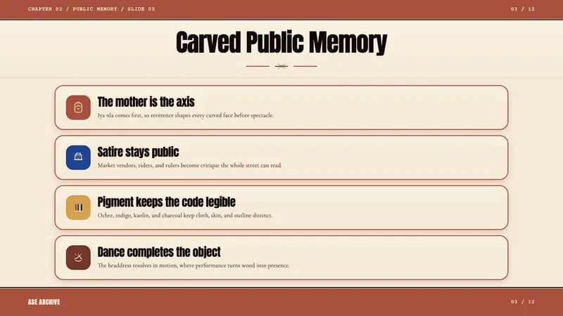 Yoruba Gelede Mask — Slides · content