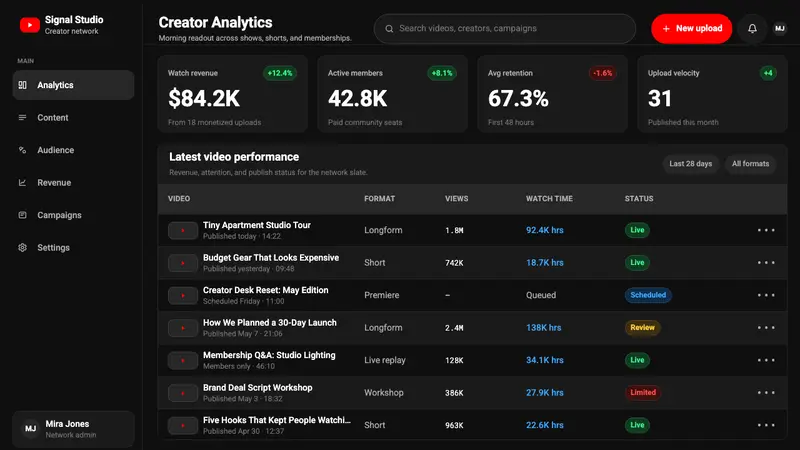 YouTube Creator Economy — Web · dashboard
