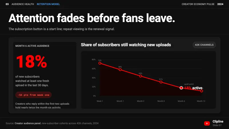 YouTube Creator Economy — Slides · data