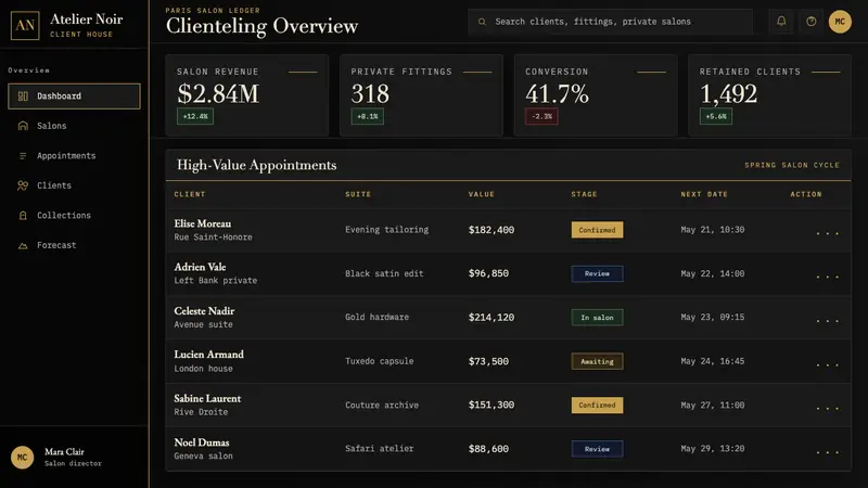 Yves Saint Laurent (YSL) — Web · dashboard