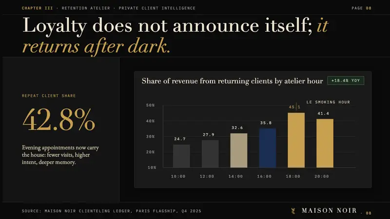 Yves Saint Laurent (YSL) — Slides · data