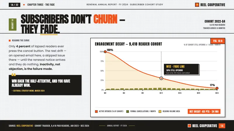 Zagreb School of Animation — Slides · data
