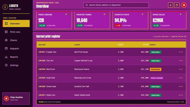 Zambian Chitenge — Web · dashboard