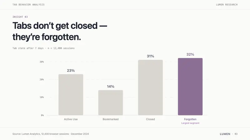Zen Browser — Slides · data