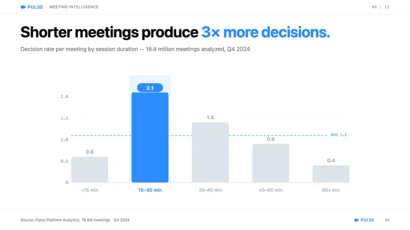 Zoom Meeting Blue — Slides · data