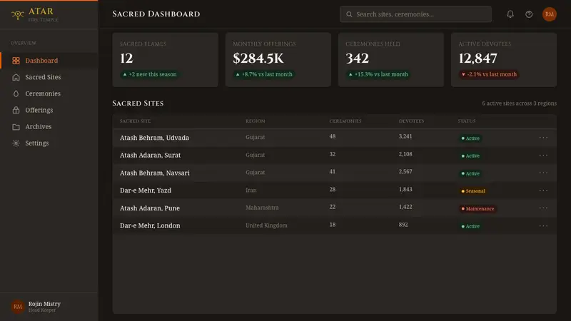 Zoroastrian Fire Temple — Web · dashboard