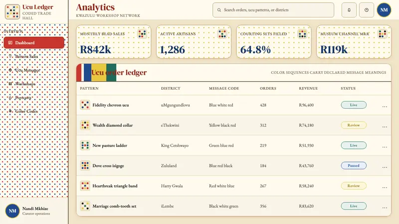 Zulu Beadwork (KwaZulu-Natal) — Web · dashboard