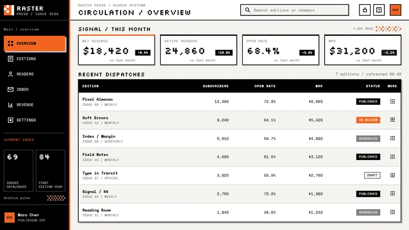 Emigre / Zuzana Licko — Web · dashboard