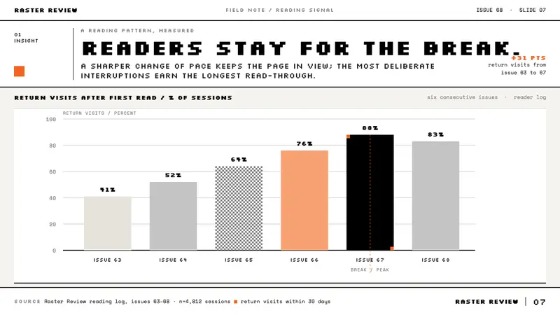 Emigre / Zuzana Licko — Slides · data