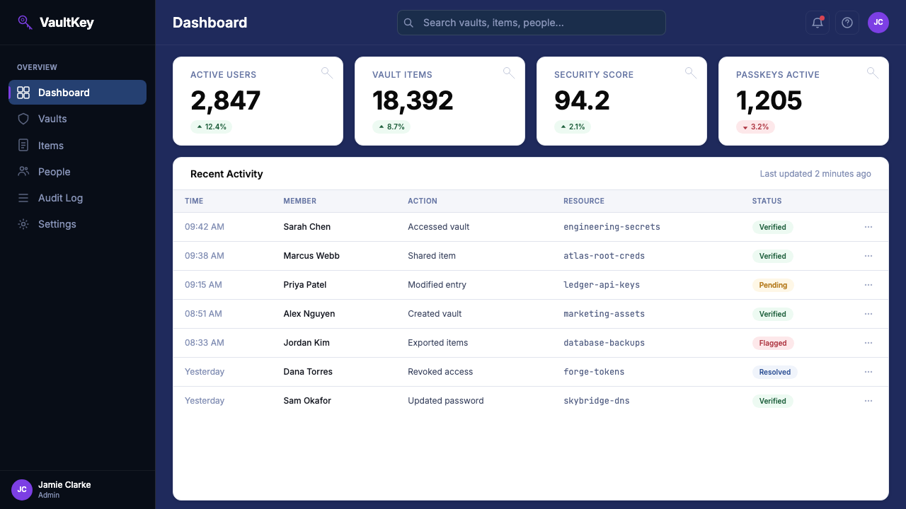 1Password Purple Vault design style applied to a Dashboard