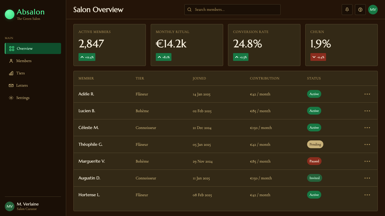 Absinthe Green Fairy Glow design style applied to a Dashboard